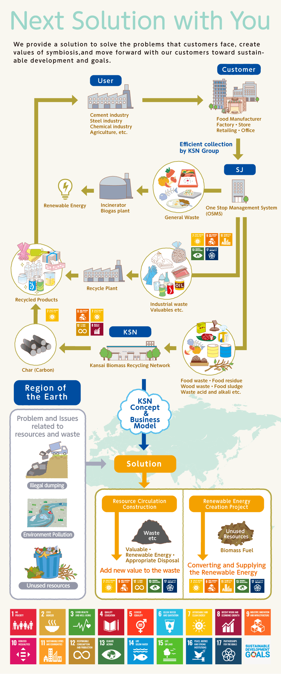 The Next Solution with you. We will provide solutions the problems faced by our clients, create value for coexistence, and work with our clients to promote sustainable development and invention.