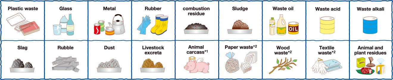 Waste plastics/Glass scraps/Metal scrap/Rubber scrap/Cinder/Sludge/Waste oil Waste acid/Waste alkali/Mining/Construction Debris/Ash/Animal manure/Animal carcasses/Waste paper/Wood chips/Textile wastes/Animal and plant waste