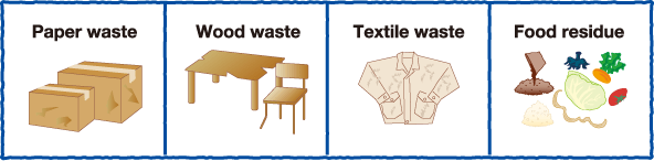 Waste paper/Wood scrap/Textile waste/Kitchen waste