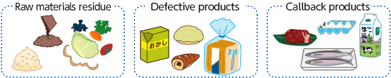 「Raw materials residue」「Defective products」「Callback products」