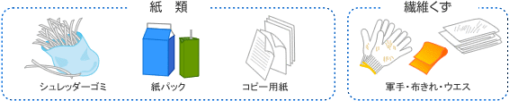 「剪定枝・間伐材」「樹皮・わら等」「はし・つまようじ」