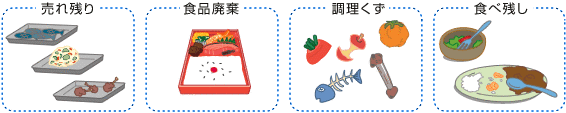 「売れ残り」「食品廃棄」「調理くず」「食べ残し」
